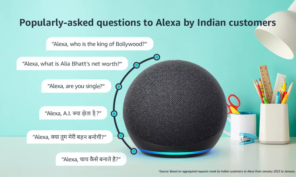 Just Ask Alexa Here S What India Asked Alexa In 2023 The Reelstars Most Popular Question Asked To Alexa In India