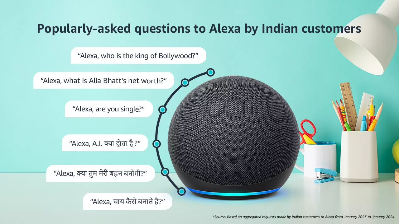 How 's Alexa Will Change in 2023 (We Asked 3 Marketers)