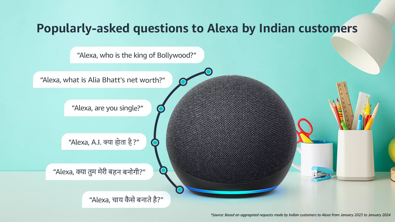 Just Ask Alexa: Here’s What India Asked Alexa in 2023! Just Ask Alexa: Here's What India Asked Alexa in 2023!