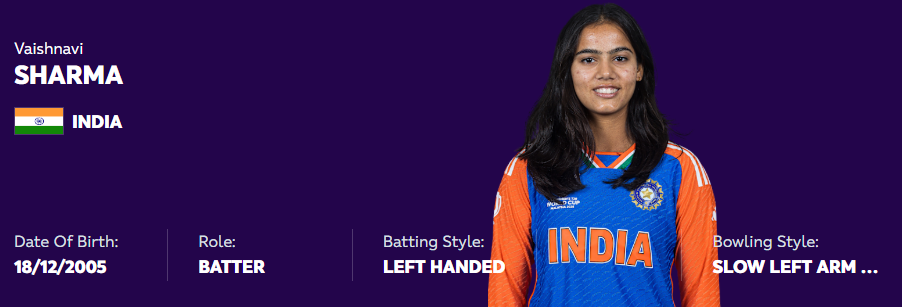 Screenshot 2025-02-04 125320 India's U-19 Women's Cricket Team: Smashing Onpitch and Online